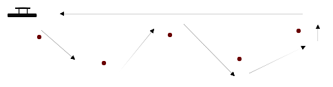 Parcours en slalom balisé par des bouées